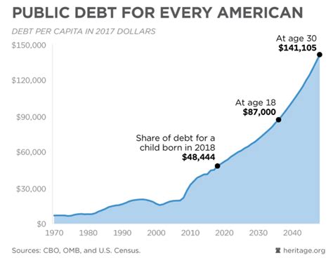 US Debt. Is the sky&nbsp;falling?