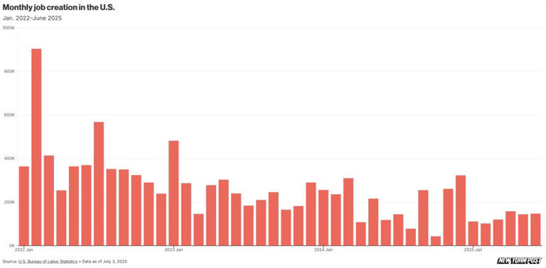 The monthly jobs report (or how to lie with&nbsp;statistics)
