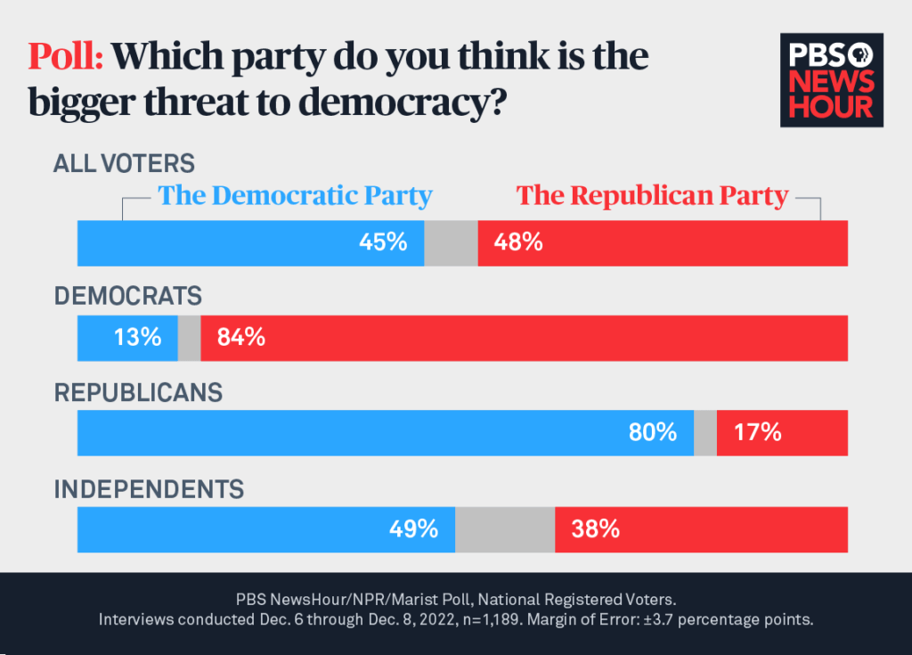 Trump: A threat to democracy in the tradition of all presidents before&nbsp;him