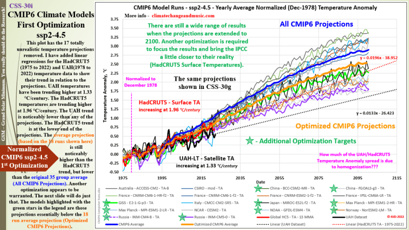 At long last, A refreshing debate on climate&nbsp;change