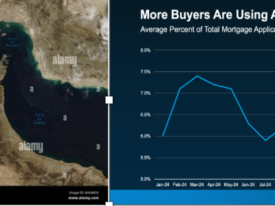 Arms for Iran. ARMs for mortgages&nbsp;too.