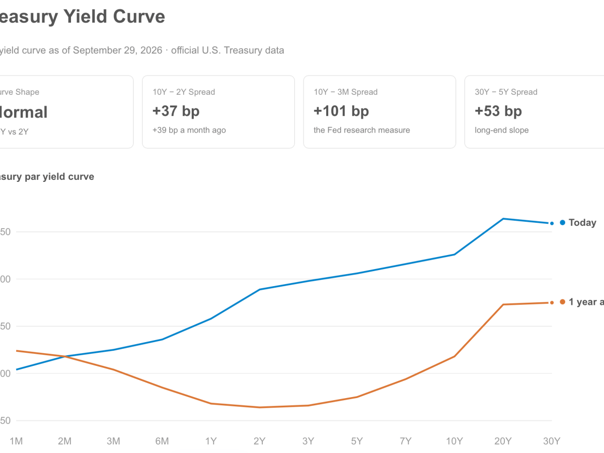 Mixed Signals from the Yield Curve. 